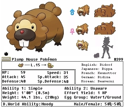 [PokeCommunity.com] Ugliest features of Pokemon you think look good